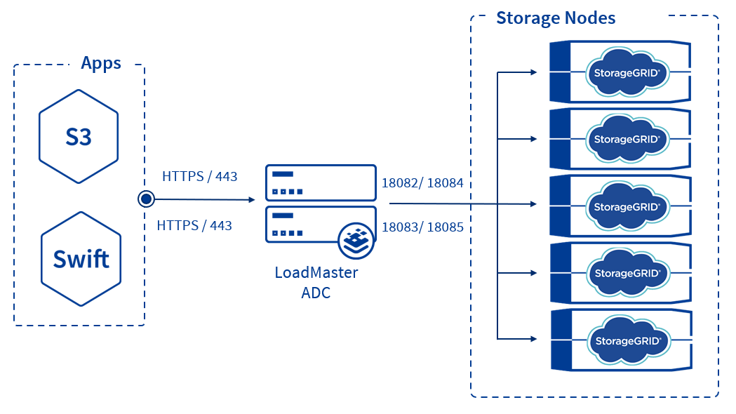 NetApp StorageGRID_1.png